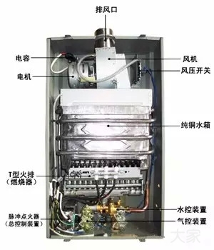 買熱水器別被廣告忽悠，內(nèi)行人都看這些指標