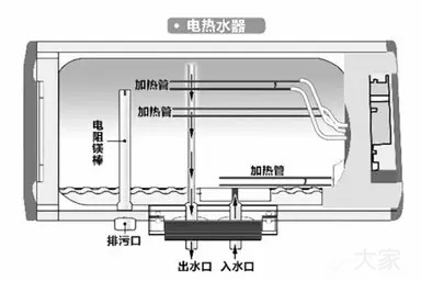 買熱水器別被廣告忽悠，內(nèi)行人都看這些指標